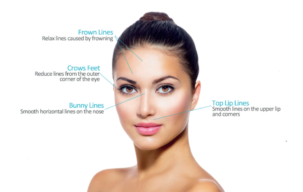 Cosmetic Aesthetic Treatments 1 Anti wrinkle injections 1